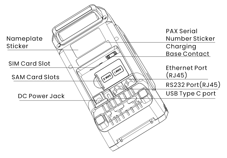 Q58 Quick Setup Guide | Diagram 2