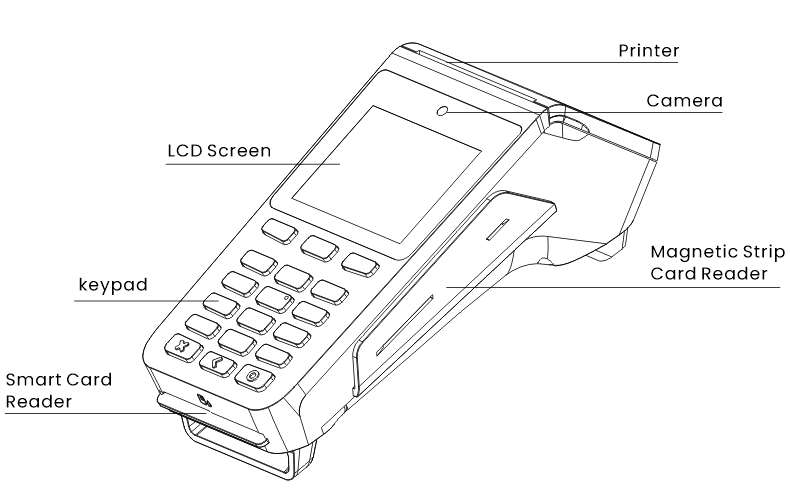 Q58 Quick Setup Guide | Diagram 1