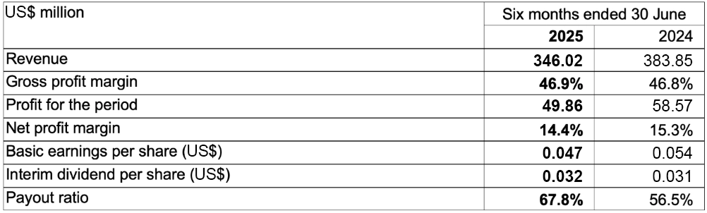 PAX Announces 2025 Interim Results